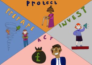Illustrated examples of policy report asks, Prepare, Protect, Invest and Act